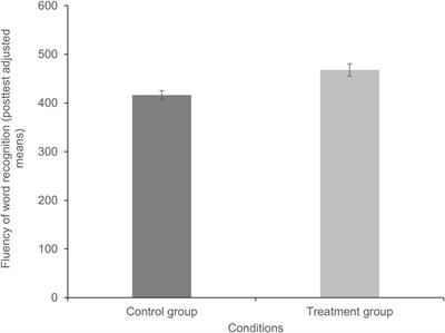 Effects of a Syllable-Based Reading Intervention in Poor-Reading Fourth Graders